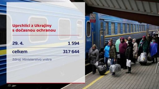 Uprchlíci z Ukrajiny