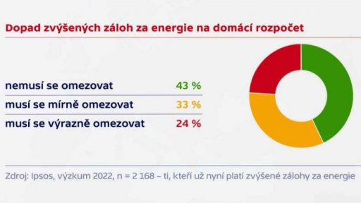 Zdražování elektřiny