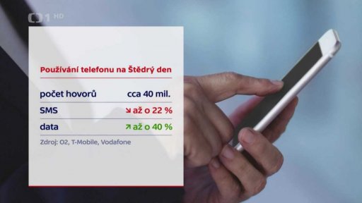 Používání telefonu na Štědrý den