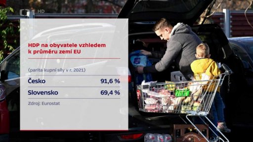 Životní úroveň v Česku