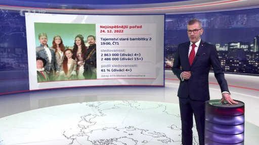 Sledovanost televize