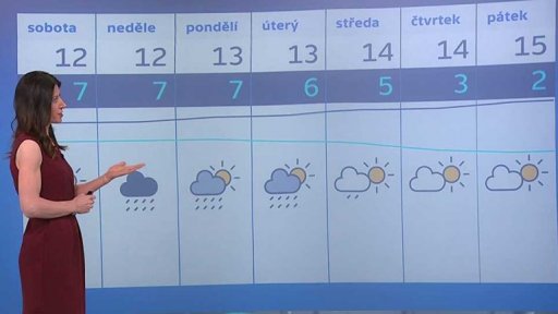 Počasí o víkendu