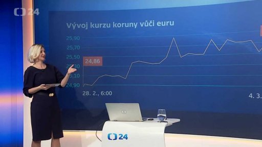 ČNB zasáhla kvůli slábnoucí koruně