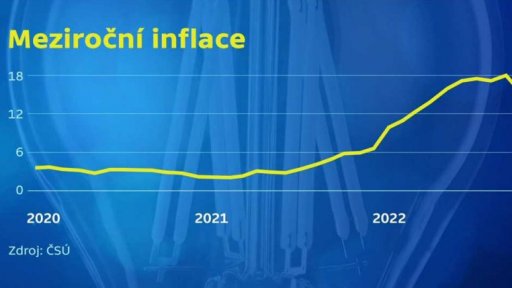 Infocentrum: co to je meziroční inflace