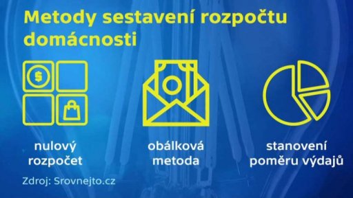 Metody sestavení rozpočtu domácnosti