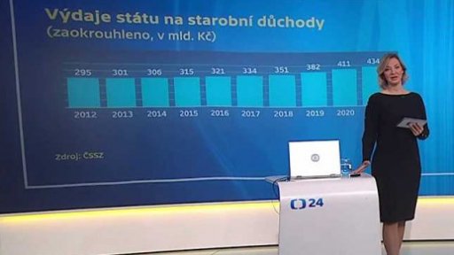 Výdaje státu na starobní důchody