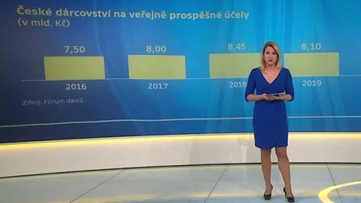 České dárcovství na věřejně prospěšné účty: přehled