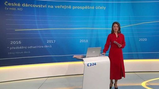 České dárcovství v letech 2021 a 2022: přehled