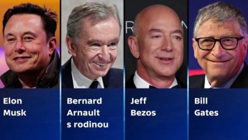 Ekonomické dopady pandemie covidu-19