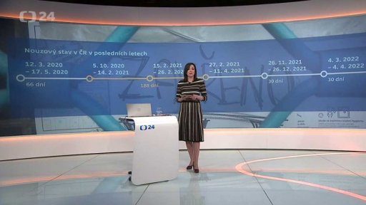 Pro a proti prodloužení nouzového stavu v ČR