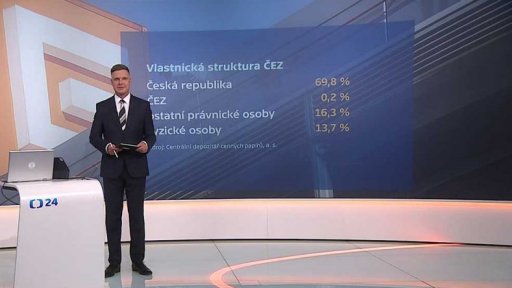 Výše dividendy skupiny ČEZ