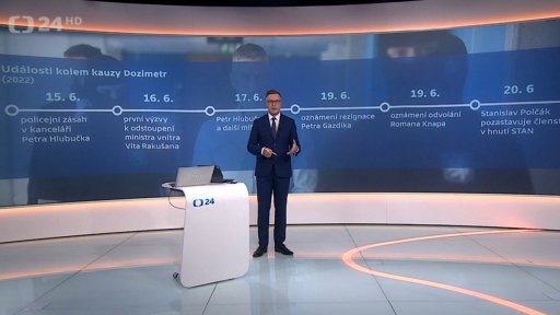 Hrozba pádu vlády v Česku