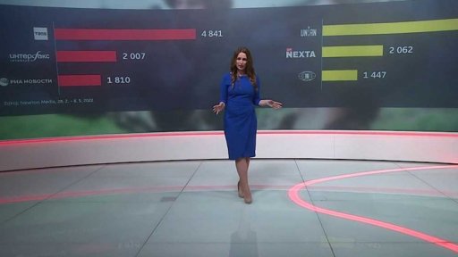 Z jakých zahraničních zdrojů citují česká média o válce