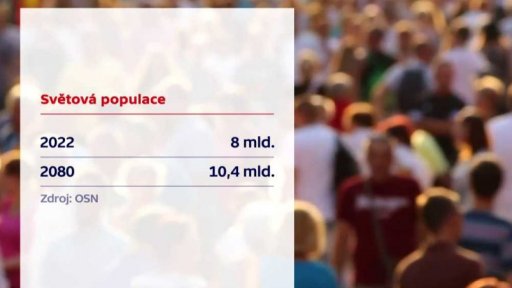 Populace Země přesáhla 8 miliard