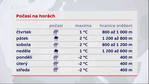 Předpověď počasí