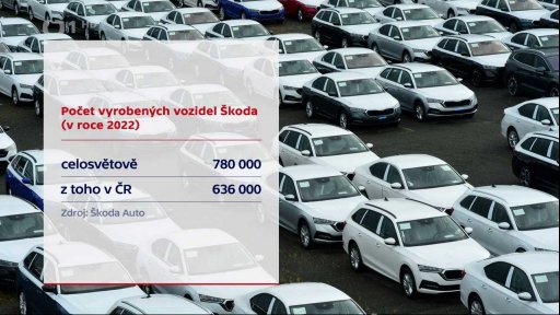 Výroba vozidel Škoda Auto