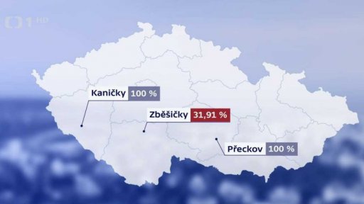 Volební účast v prezidentských volbách