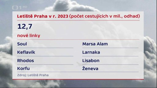 Nové letecké linky