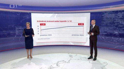 Vývoj základní úrokové sazby