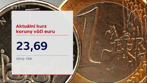 Vývoj kurzu české koruny vůči euru