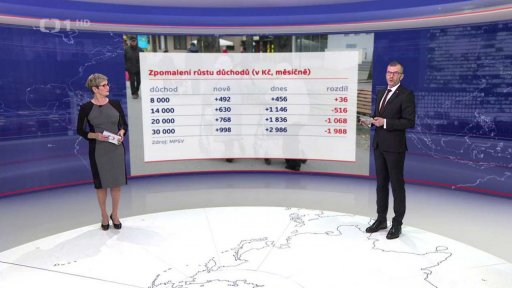 Změna ve výpočtu valorizací penzí