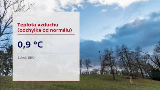 Spotřeba zemního plynu