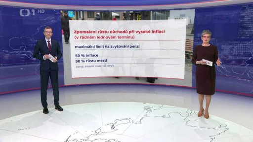 Zpomalení růstu důchodů při vysoké inflaci