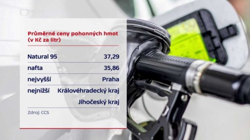 Průměrné ceny pohonných hmot