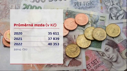 Základní platy ústavních činitelů