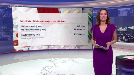 Množství léků vrácených do lékáren