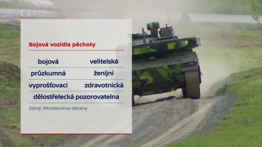 Výdaje Česka na obranu