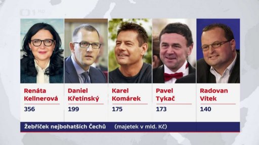 Žebříček nejbohatších Čechů