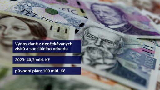 Výnos daně z neočekávaných zisků  a speciálního odvodu