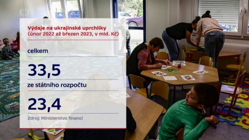 Výdaje na ukrajinské uprchlíky