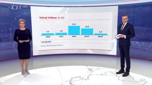 Vývoj české ekonomiky