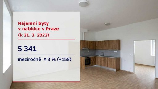 Ceny v nájemních bytech