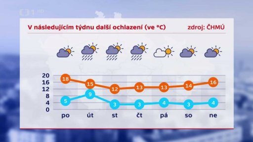 Jarní počasí v Česku