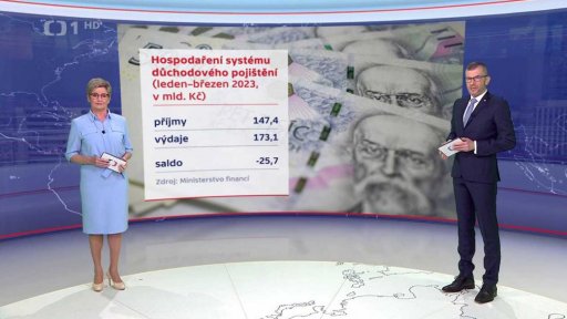 Hospodaření systému důchodového pojištění