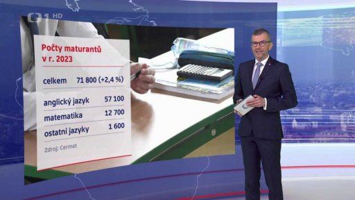 Hramonogram maturit 2023