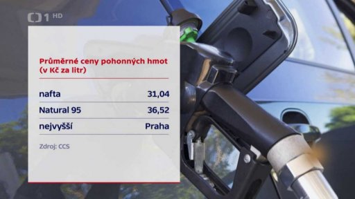 Průměrné ceny pohonných hmot