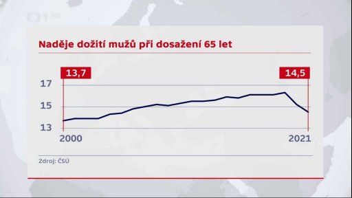 Počet pracujících na jeden starobní důchod