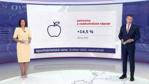 Růst spotřebitelských cen