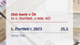 Zisk bank v ČR