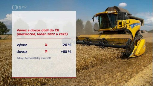 Zemědělci nemají místo pro letošní úrodu