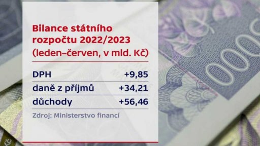 Bilance státního rozpočtu