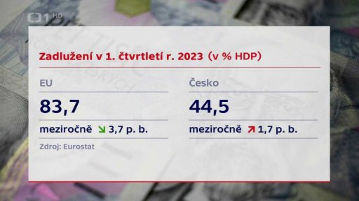 Hospodaření systému důchodového pojištění