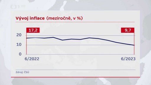 Vývoj kurzu Kč/EUR