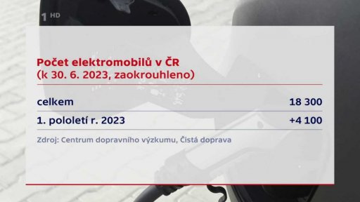 Počet elektromobilů v ČR