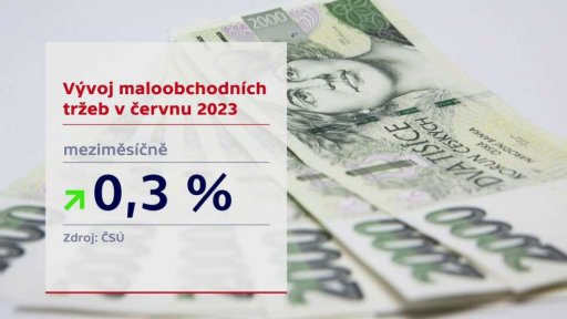 Vývoj maloobchodních tržeb v ČR