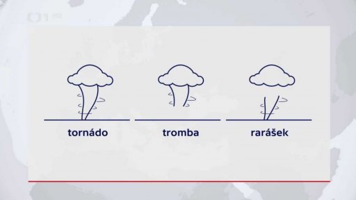 Tornáda v ČR